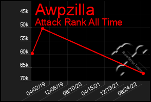 Total Graph of Awpzilla