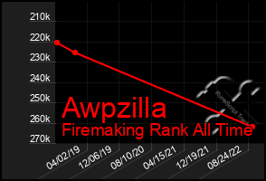 Total Graph of Awpzilla