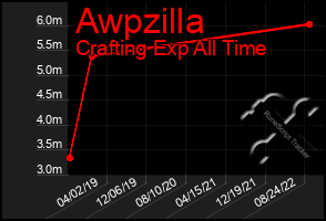 Total Graph of Awpzilla