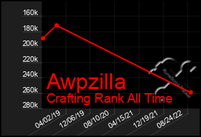 Total Graph of Awpzilla