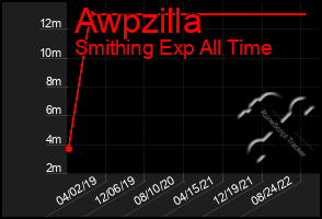 Total Graph of Awpzilla