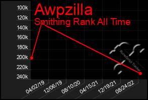 Total Graph of Awpzilla