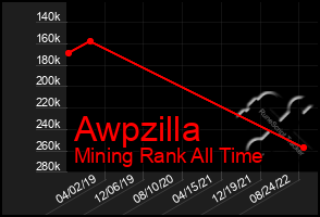 Total Graph of Awpzilla