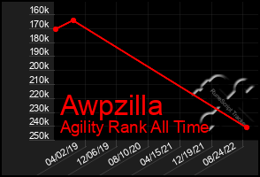 Total Graph of Awpzilla