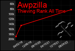 Total Graph of Awpzilla