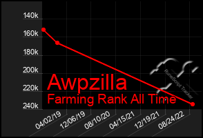 Total Graph of Awpzilla