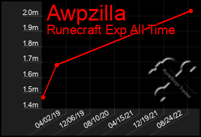 Total Graph of Awpzilla