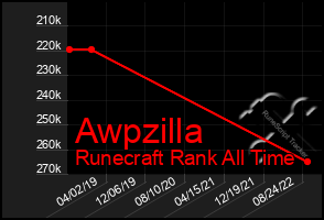 Total Graph of Awpzilla