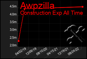 Total Graph of Awpzilla