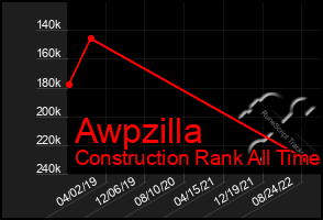Total Graph of Awpzilla