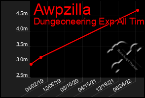 Total Graph of Awpzilla