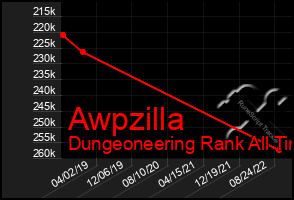 Total Graph of Awpzilla
