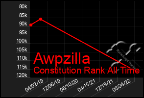 Total Graph of Awpzilla