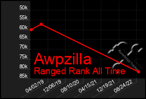 Total Graph of Awpzilla