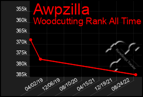 Total Graph of Awpzilla