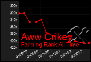 Total Graph of Aww Crikey