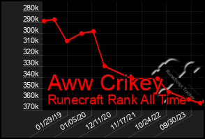 Total Graph of Aww Crikey