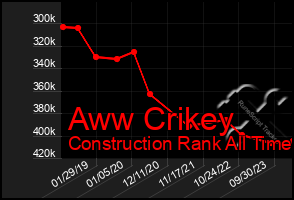 Total Graph of Aww Crikey