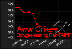 Total Graph of Aww Crikey