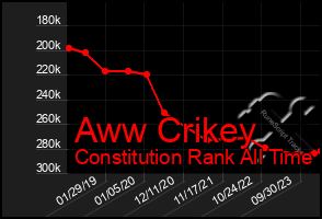 Total Graph of Aww Crikey