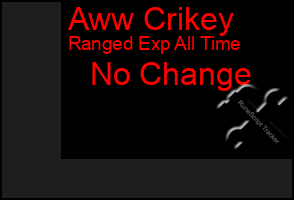 Total Graph of Aww Crikey