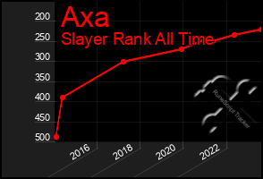 Total Graph of Axa