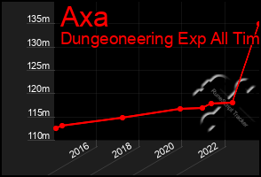 Total Graph of Axa