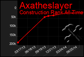 Total Graph of Axatheslayer