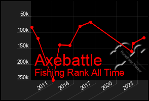 Total Graph of Axebattle