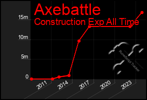 Total Graph of Axebattle