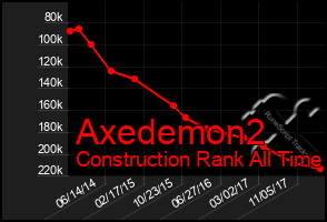 Total Graph of Axedemon2