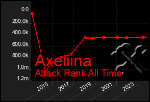 Total Graph of Axeliina