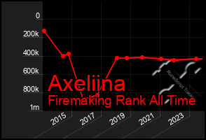 Total Graph of Axeliina