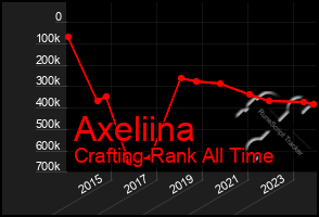 Total Graph of Axeliina