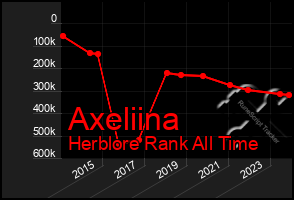 Total Graph of Axeliina