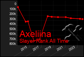 Total Graph of Axeliina