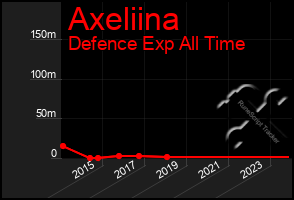 Total Graph of Axeliina