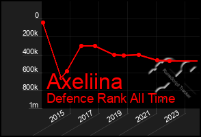 Total Graph of Axeliina