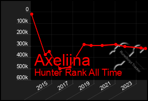 Total Graph of Axeliina