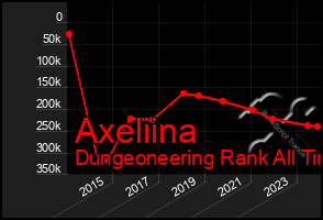 Total Graph of Axeliina