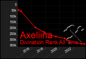 Total Graph of Axeliina