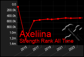 Total Graph of Axeliina