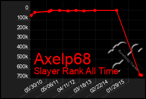 Total Graph of Axelp68