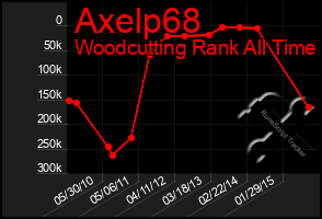 Total Graph of Axelp68