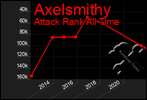 Total Graph of Axelsmithy