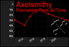 Total Graph of Axelsmithy