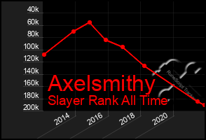 Total Graph of Axelsmithy