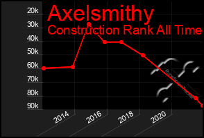 Total Graph of Axelsmithy