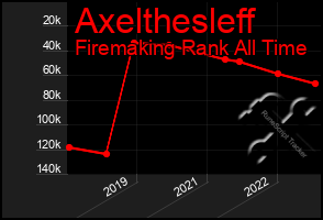 Total Graph of Axelthesleff