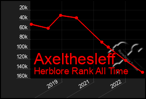 Total Graph of Axelthesleff